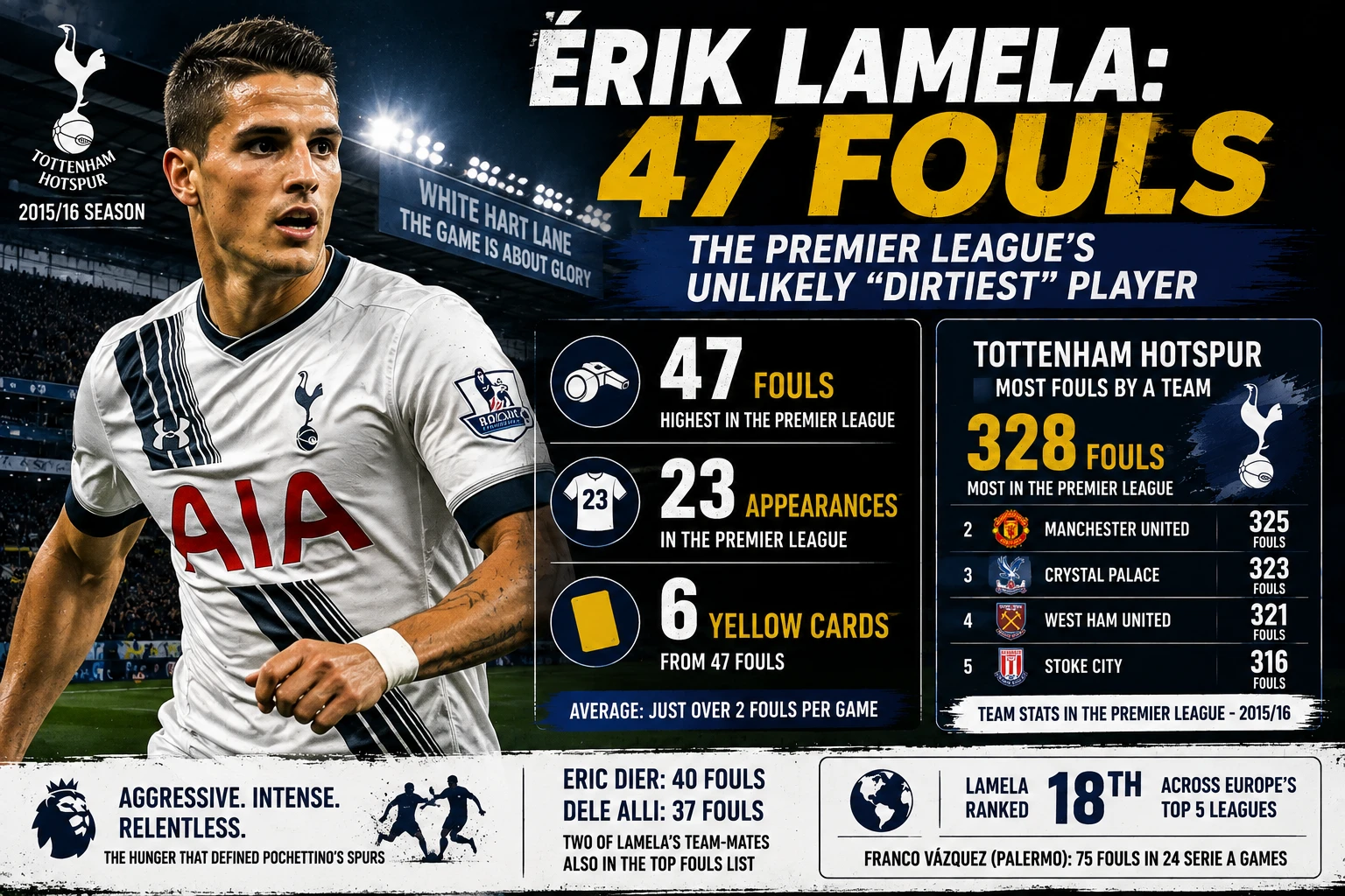 Erik Lamela Tottenham - FSP