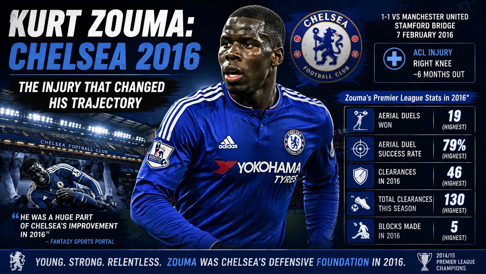 Kurt Zouma Chelsea - FSP