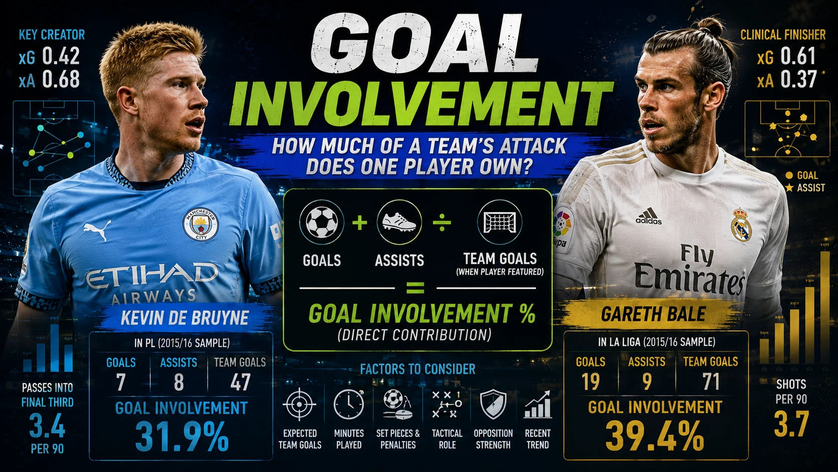goal involvement - FSP