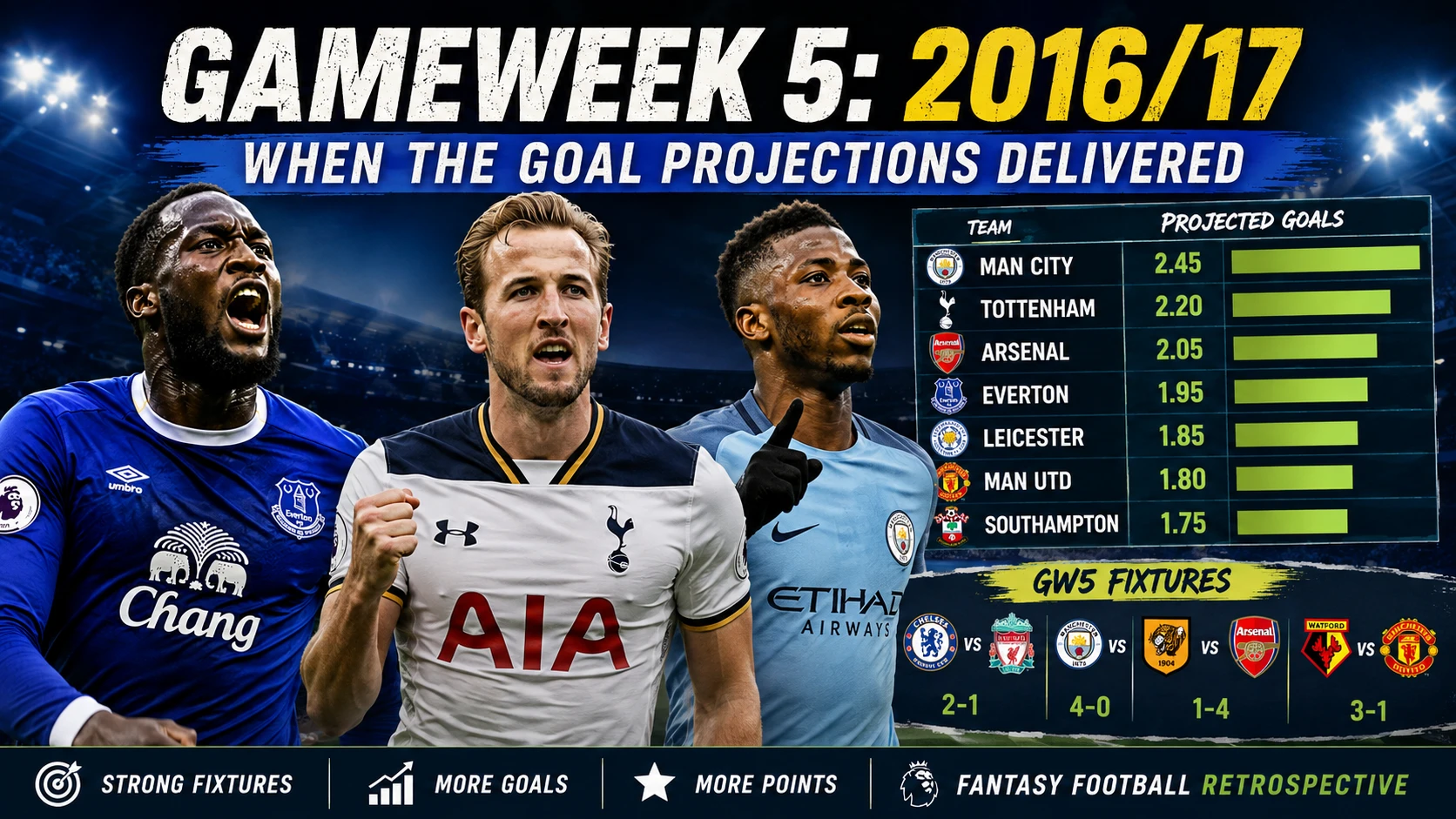 Premier League Gameweek 5 2016 - FSP