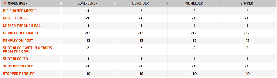 Fantasy Football Portal - Oulala Scoring_2