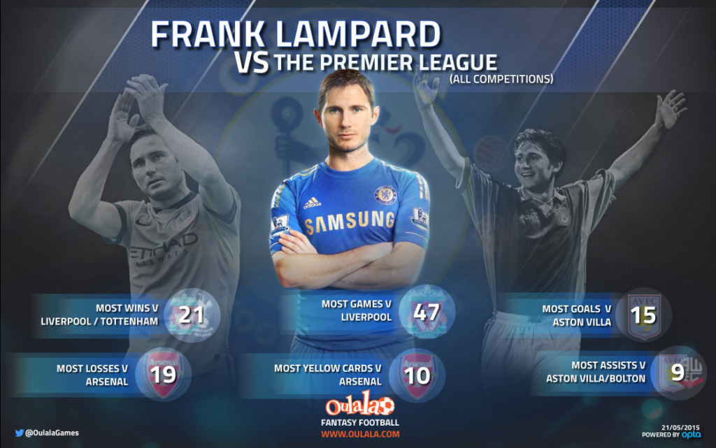 Fantasy Football Portal - Frank Lampard