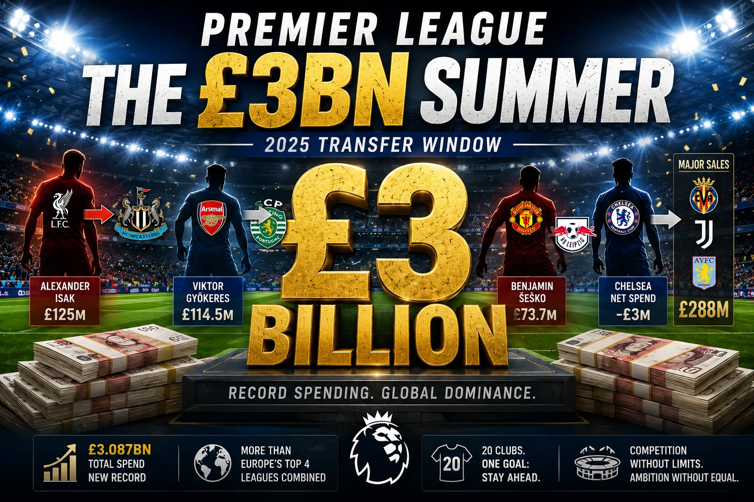 Premier League summer spending 2025 - FSP