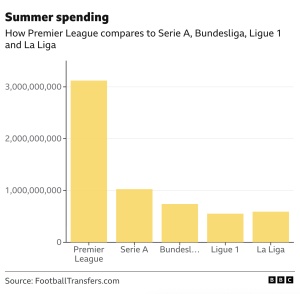 EPL v Europe - Playzada