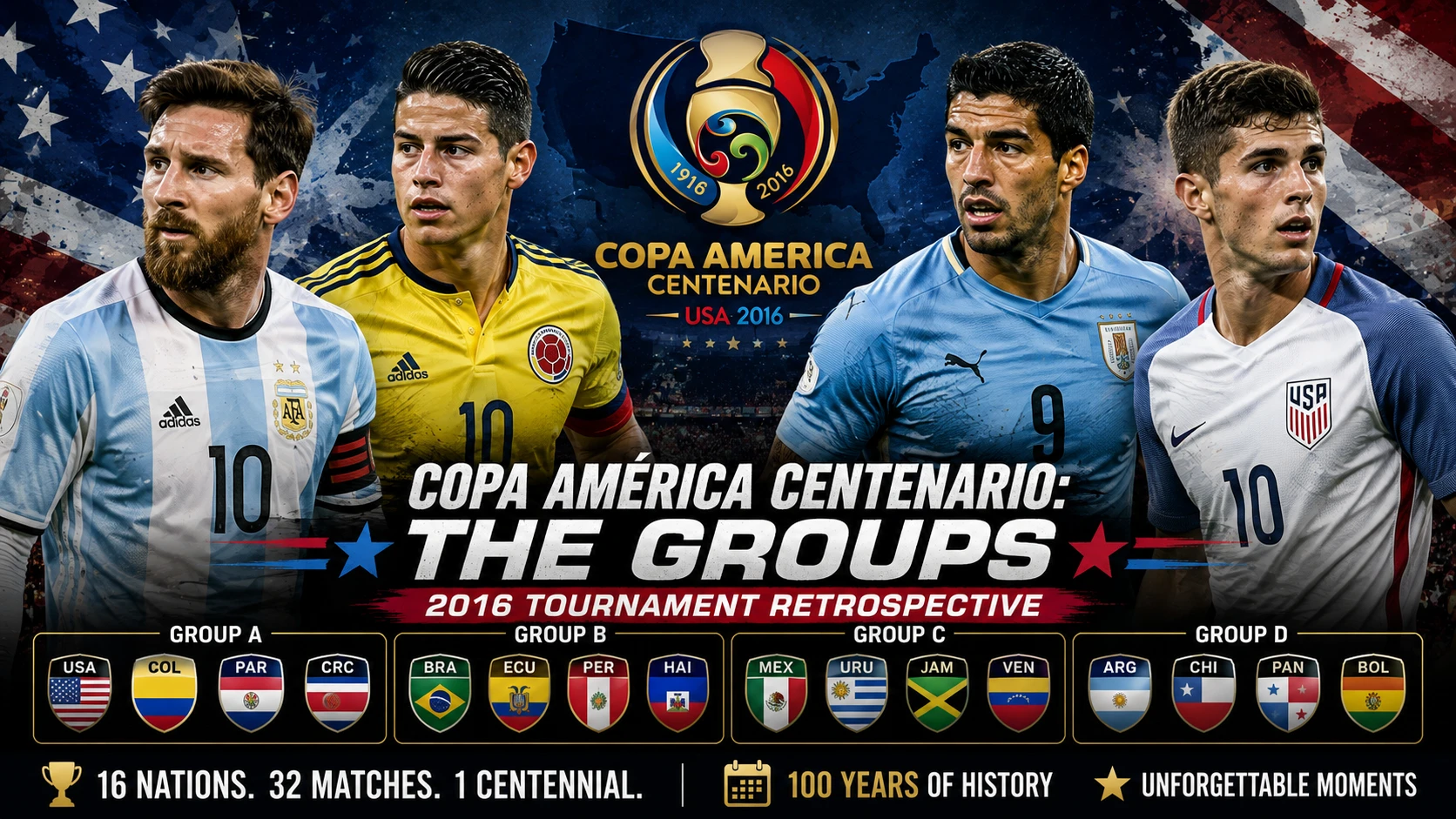 Copa America Centenario groups - FSP