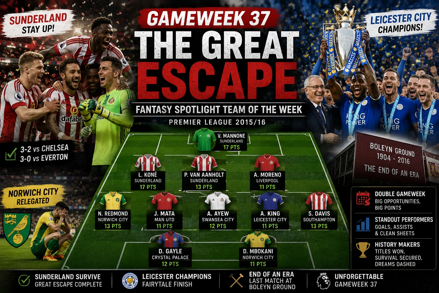 FPL Gameweek 37 2016 - FSP