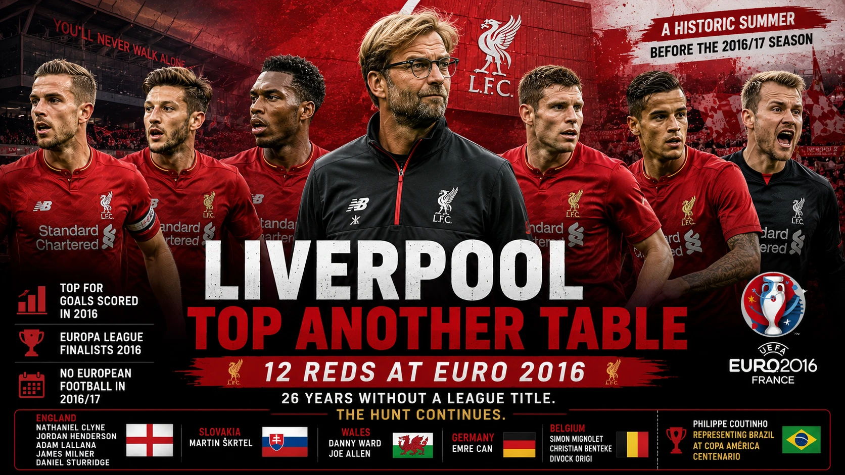 Liverpool Euro 2016 players - FSP